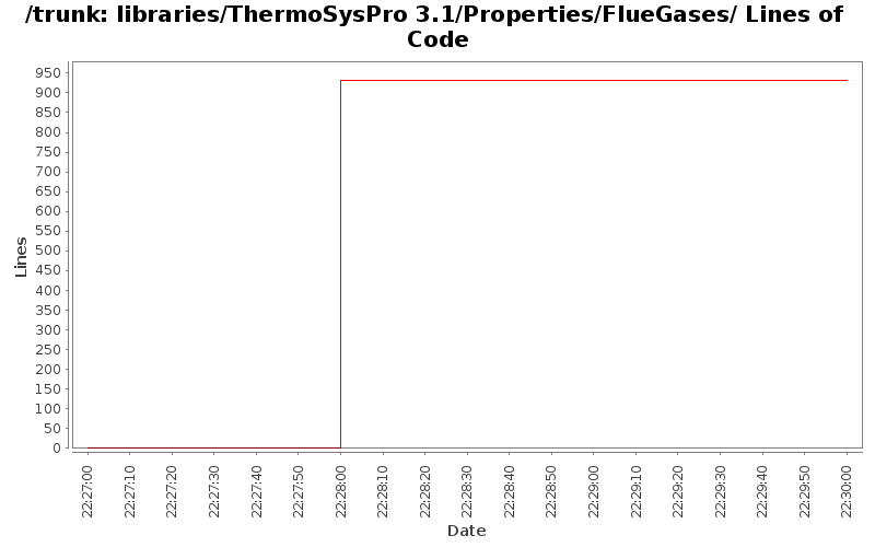 libraries/ThermoSysPro 3.1/Properties/FlueGases/ Lines of Code